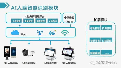 最新物聯網智慧建筑綜合解決方案 計算機網絡工程的核心作用