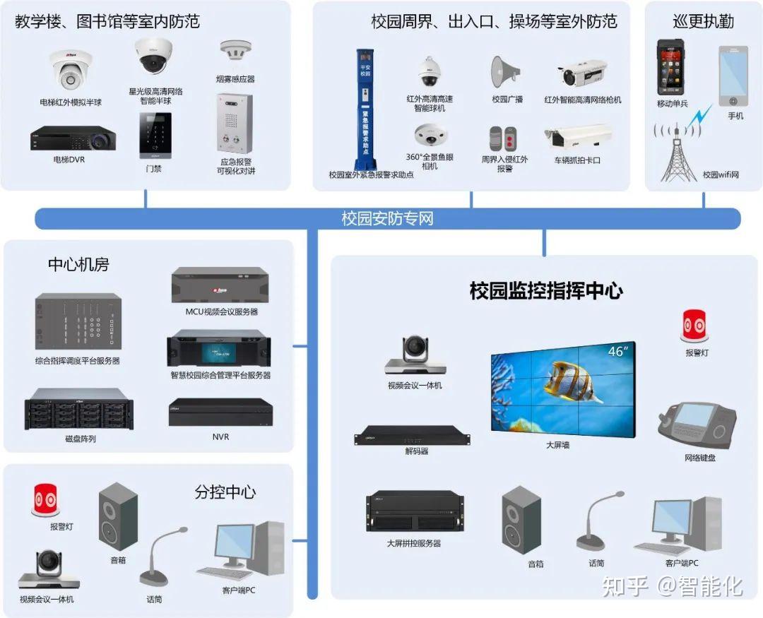 圖解網(wǎng)絡(luò) 從抖音熱詞“網(wǎng)絡(luò)監(jiān)控拓撲圖”看網(wǎng)絡(luò)工程師的核心技能與職業(yè)培訓(xùn)